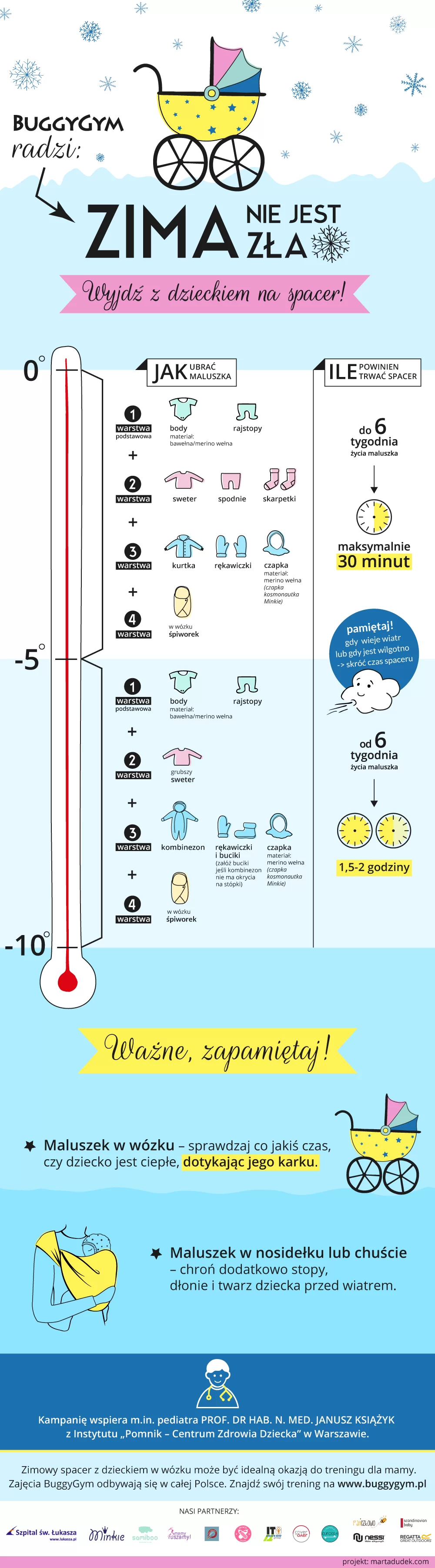 Infografika - jak ubrać dziecko zimą?