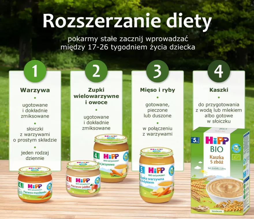 Infografika: Rozszerzanie diety z produktami HiPP BIO